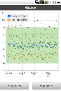 Download Glucool Diabetes Premium apk