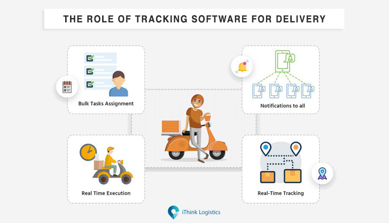 tracking software for delivery
