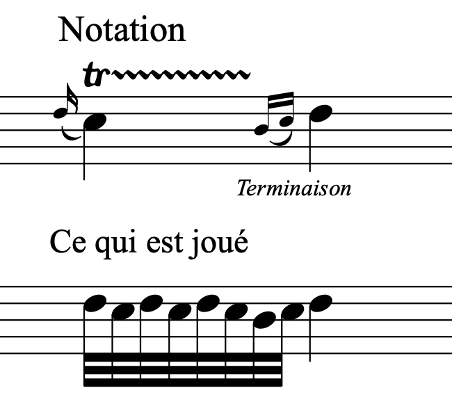 Comment jouer un trille avec préparation et terminaison