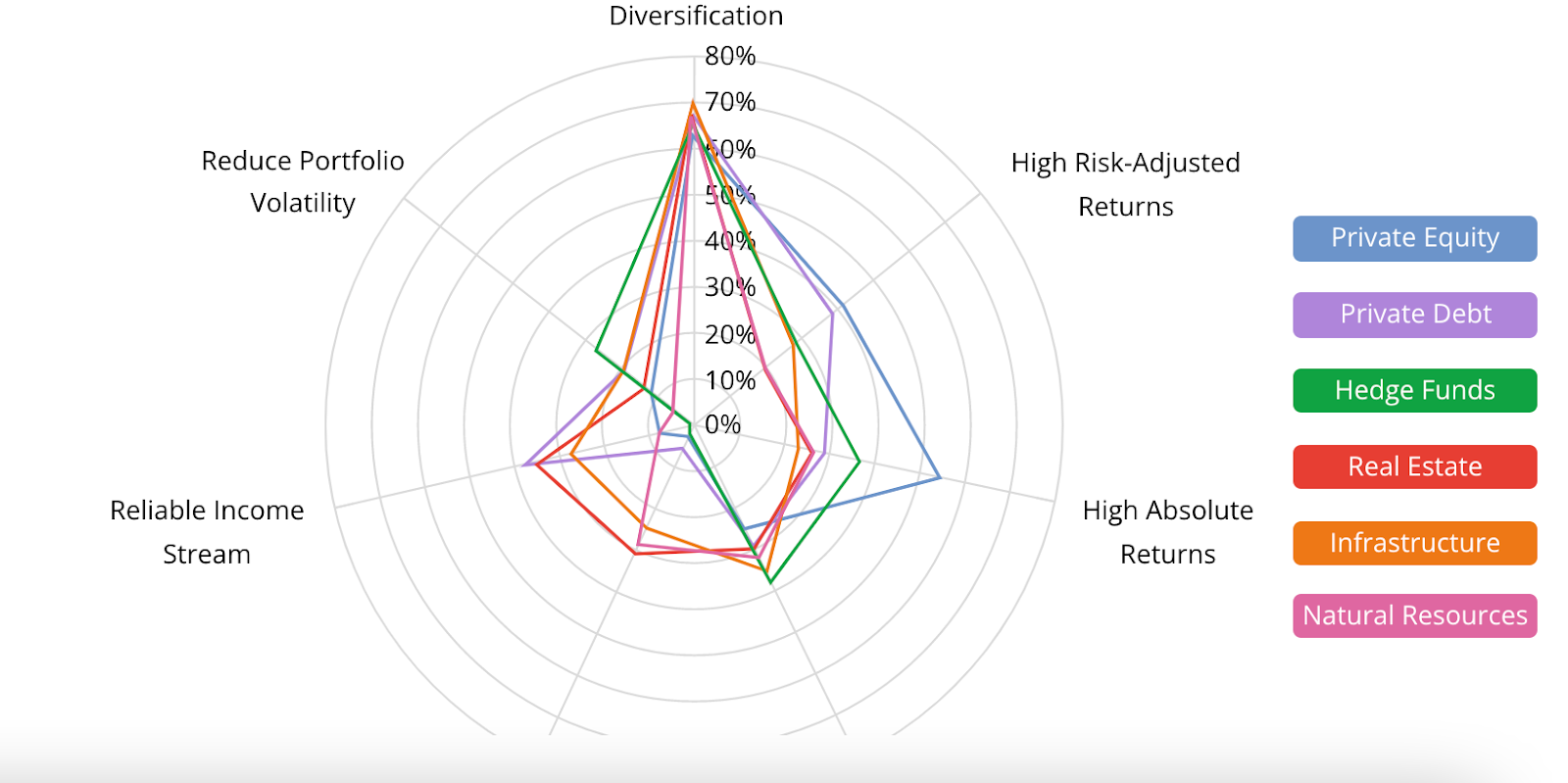 Chart, radar chart

Description automatically generated