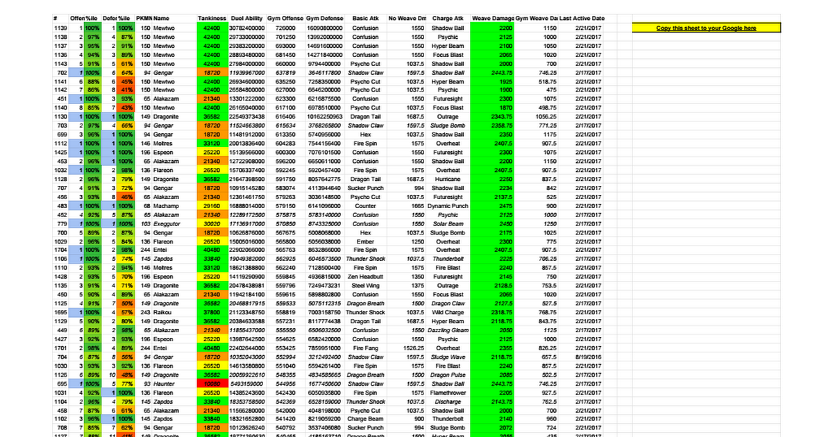 Pokemon Rankings Spreadsheet Updated Version Of Kukai S Pokemonger