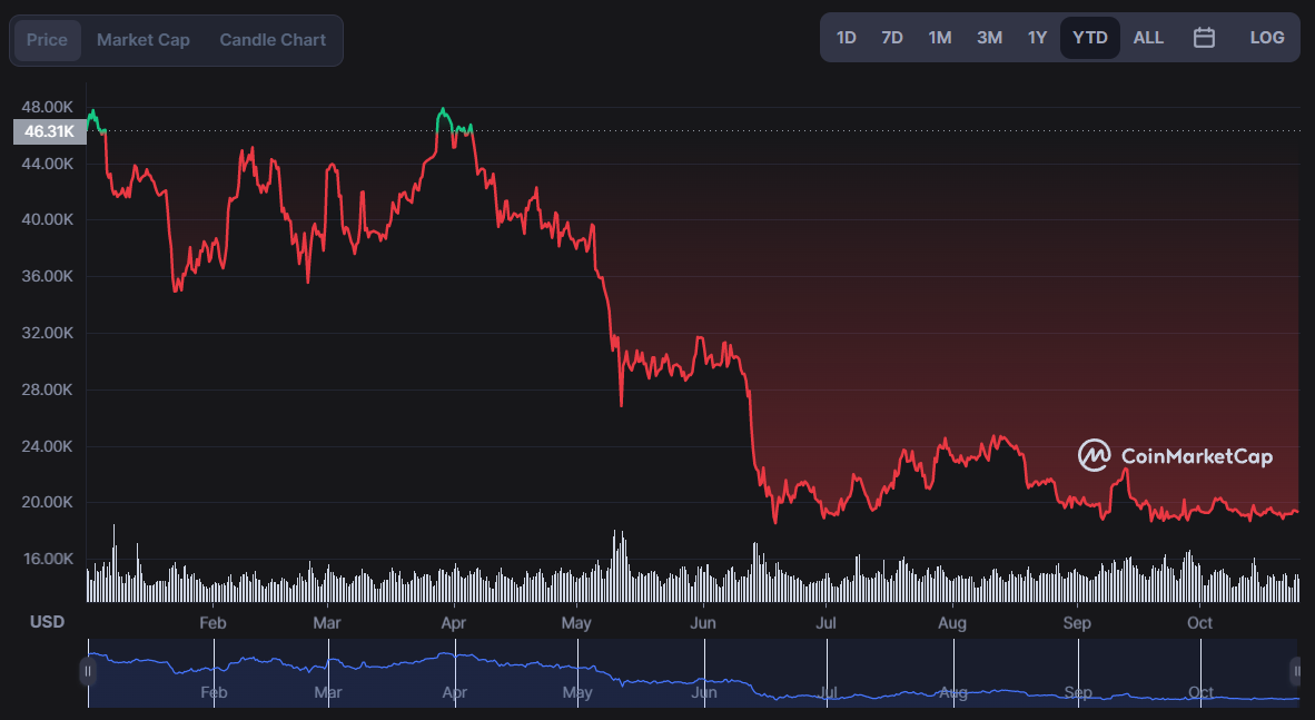 Цена биткоина после халвинга 2024. График роста биткоина. График. Аналитика графики. График халвингов биткоина.