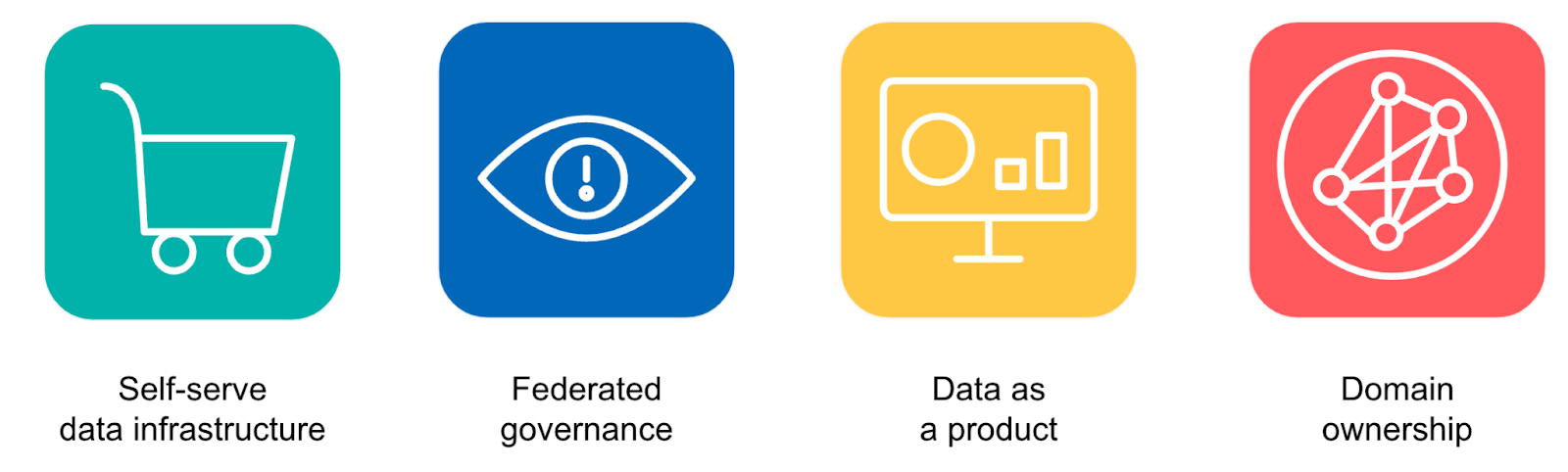 optimal data mesh set up 