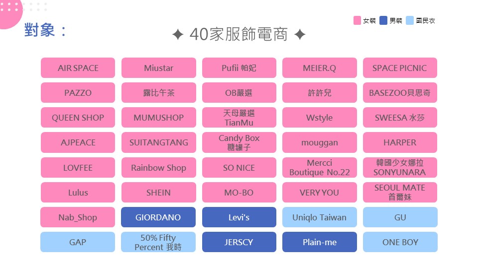 電商經營者必讀！2021年雙11服飾電商行銷報告