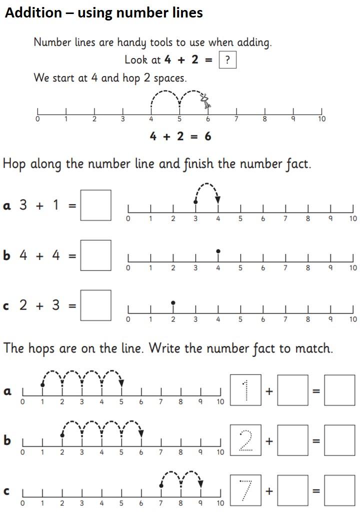 Bài toán chủ đề phép cộng cho bé 5 đến 6 tuổi