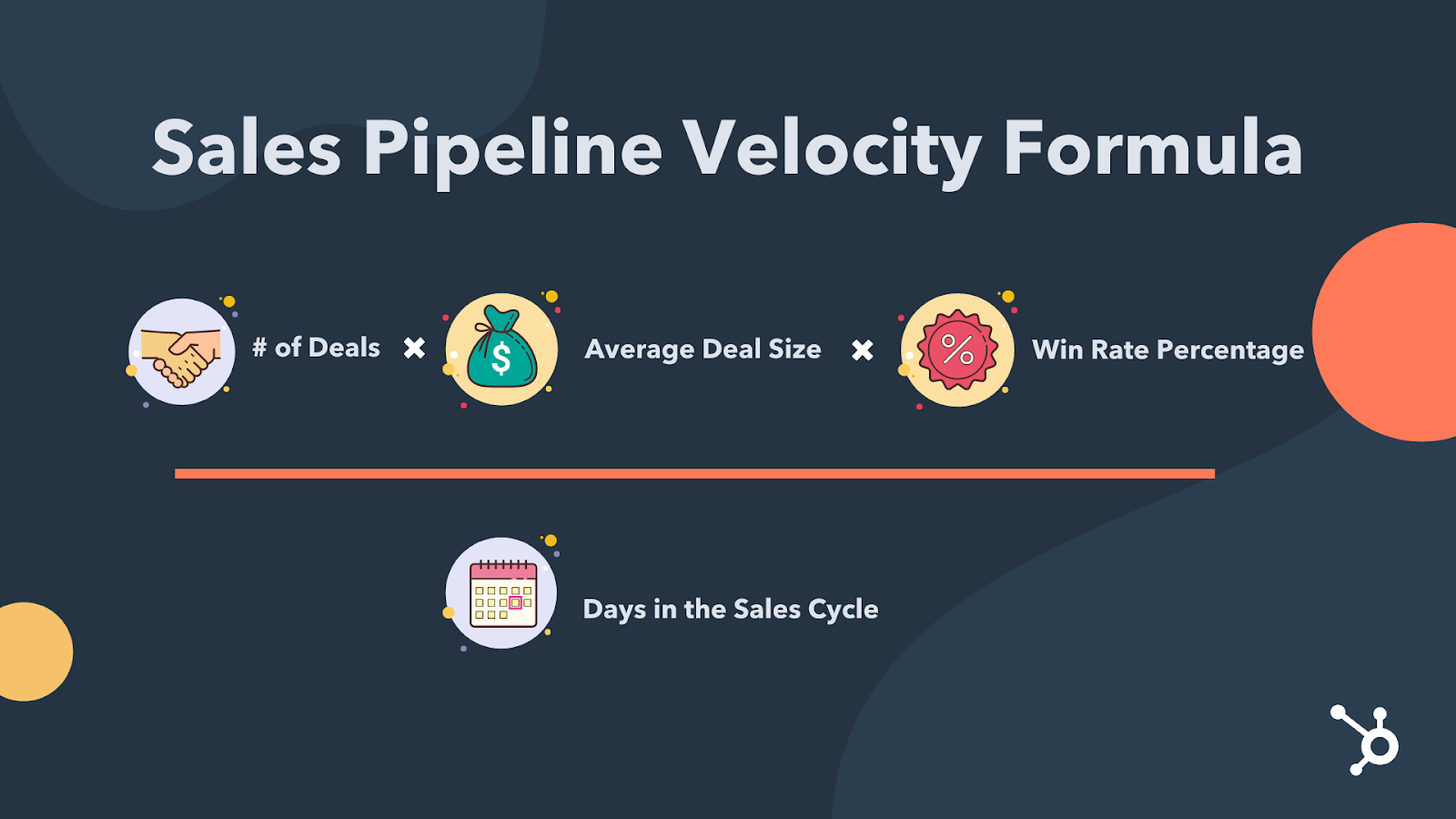 Metrics for marketing