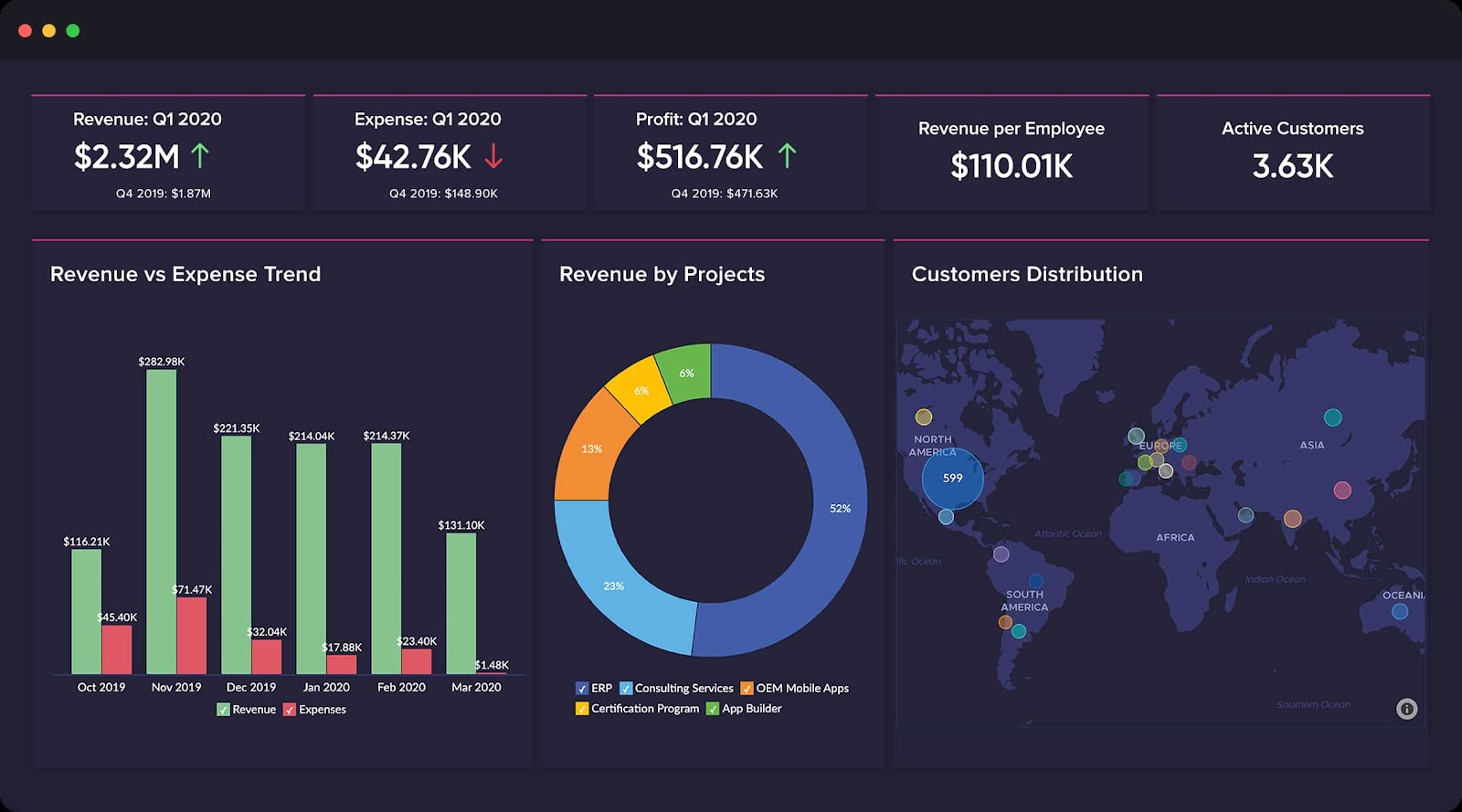 Zoho analytics sales analytics