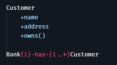 Class diagram for an ATM system: Customer class attributes and methods 