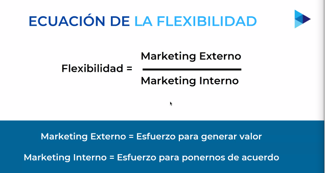 Ecuación de la súper flexibilidad.