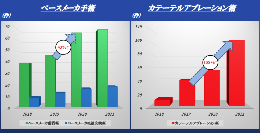 グラフ自動的に生成された説明