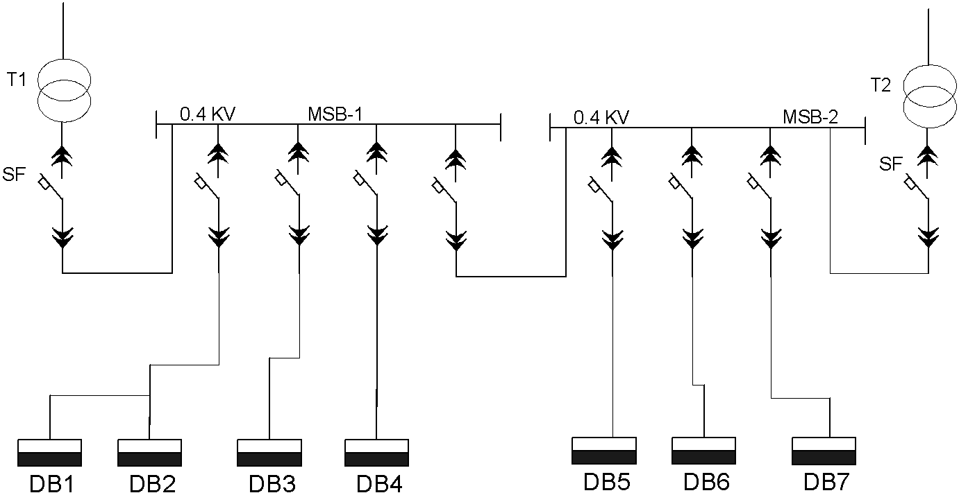 شكل (10) : مخطط مجموعة محول مغذي رئيسي في كشك توزيع ثنائي المحولات