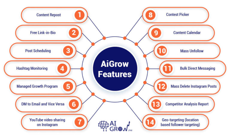 Digital Branding with AiGrow