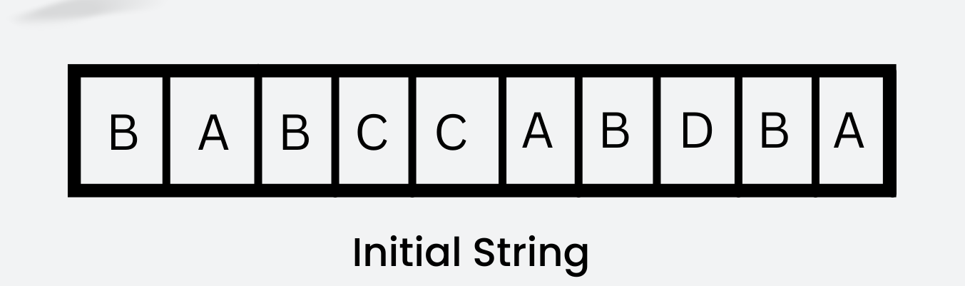 12 Must-Know Algorithms For Programmers