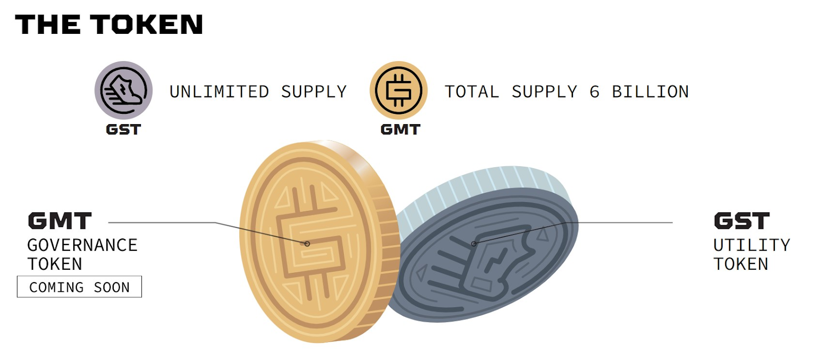 GMT, GST chính là 2 nguồn thu nhập chính của người chơi StepN.