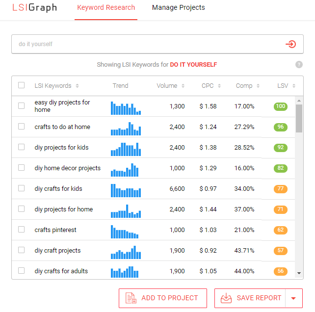 LSIGraph-our favorite keyword discovery tool