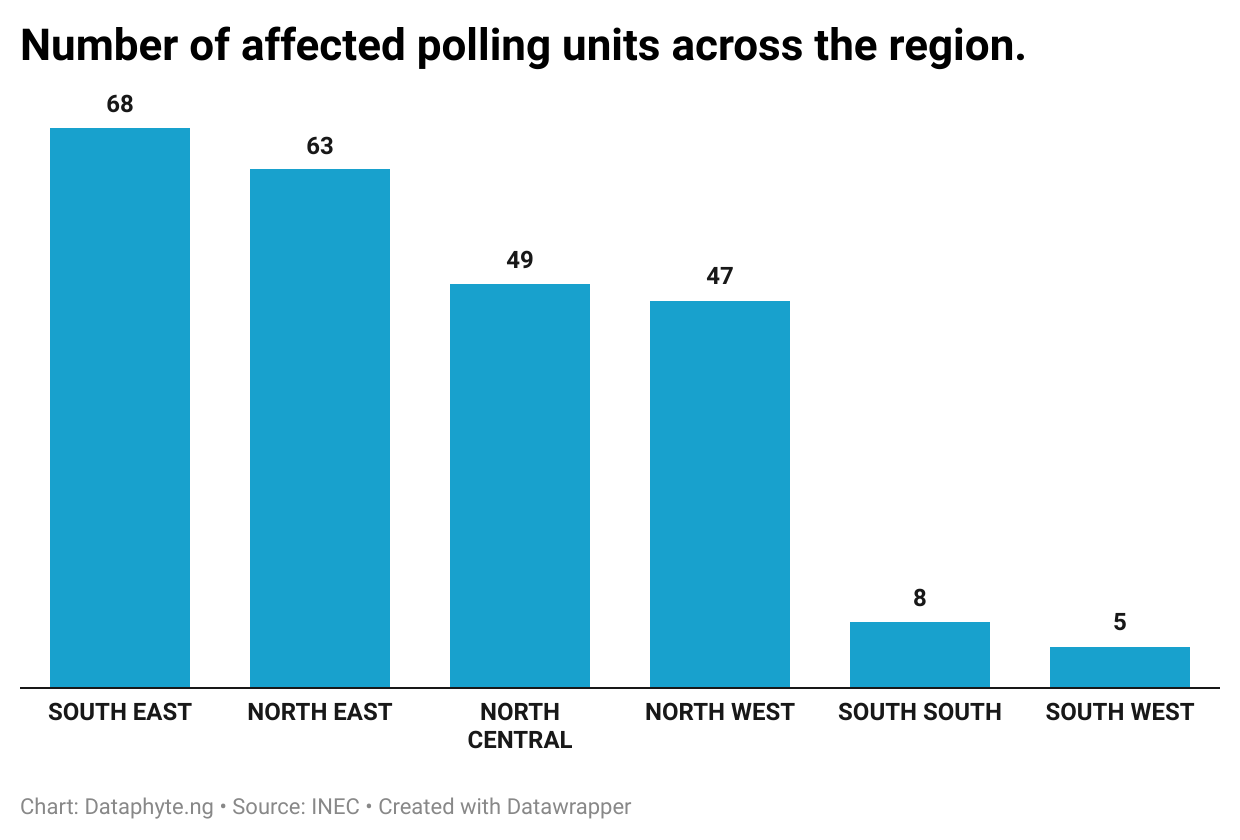 2023 election: Number of polling units rises 47% in 27 years