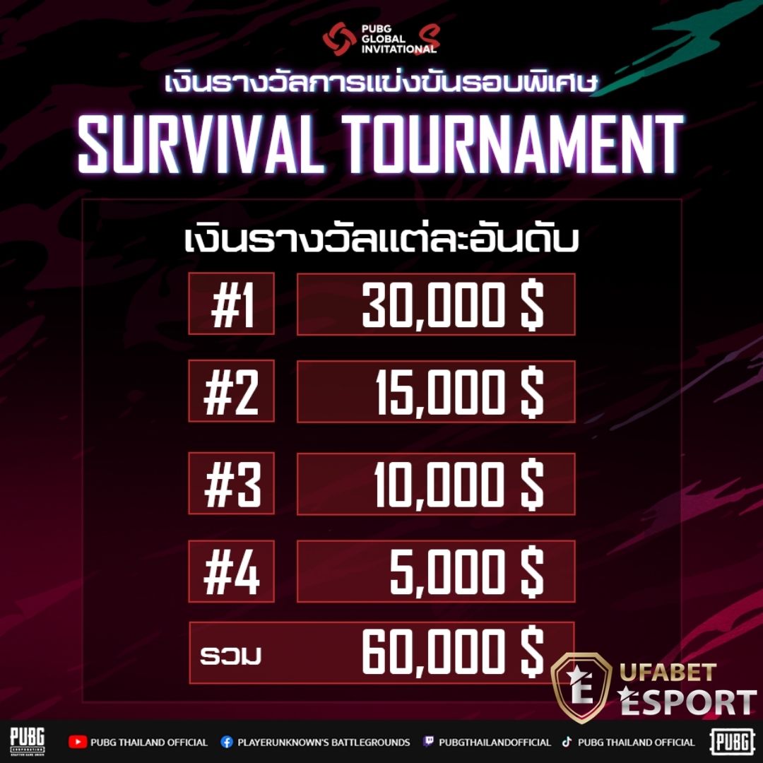 PGI.S Event Match: Survival Tournament