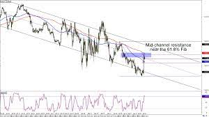What is Technical Analysis?
