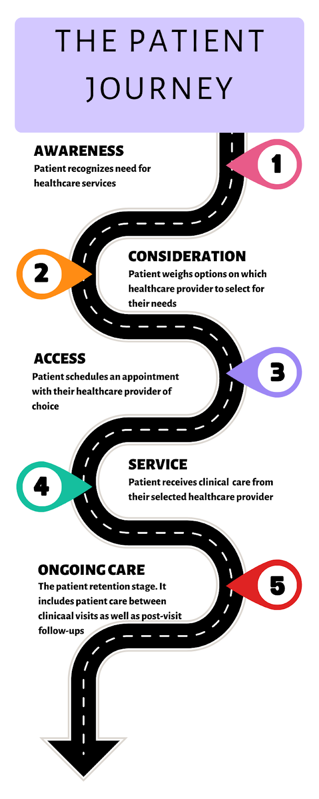 what is patient journey mapping