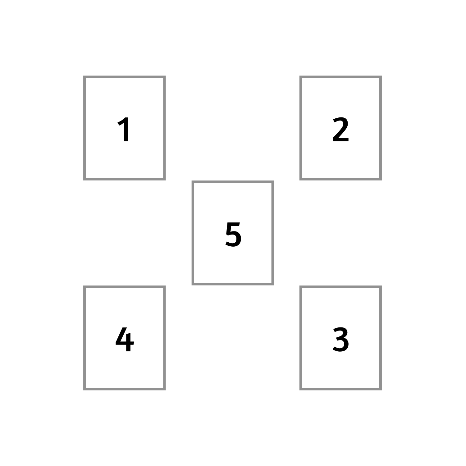 Image description: five rectangles representing tarot cards in a layout. The first card starts at the top left corner, the second directly across from it to the right. The third card is below the second, and the fourth is to the left of the third and directly underneath the first card. They form a square, and in the center of this square is the fifth and final card. 