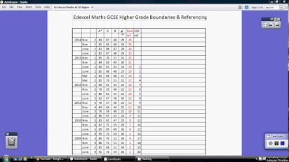 Gcse Ict Coursework Grade Boundaries Edexcel