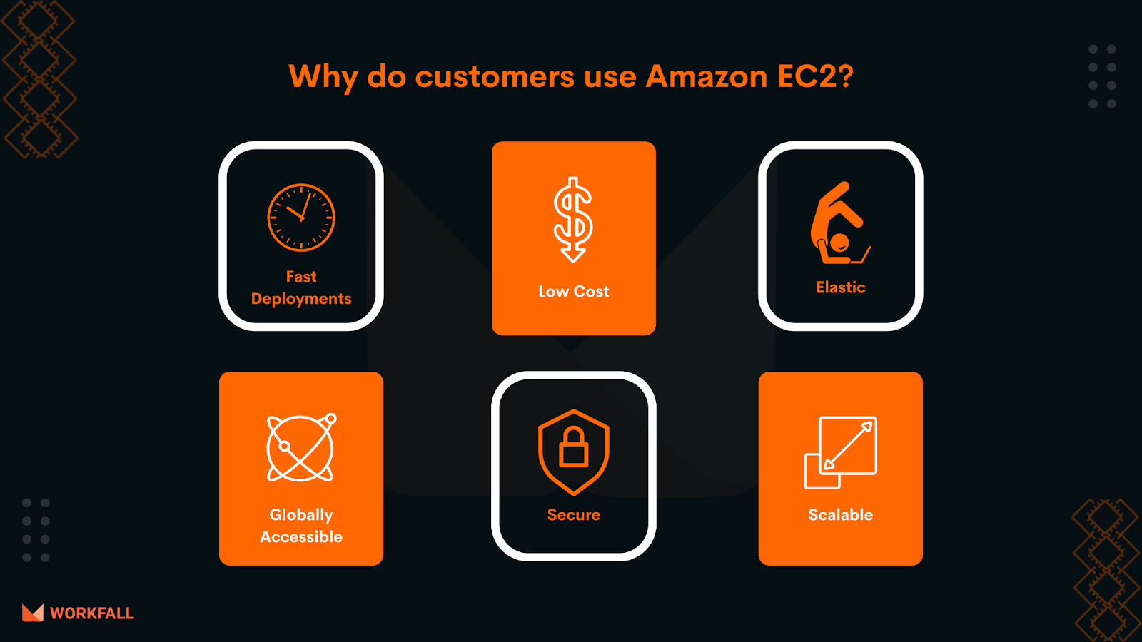 Why do customers use Amazon EC2?
