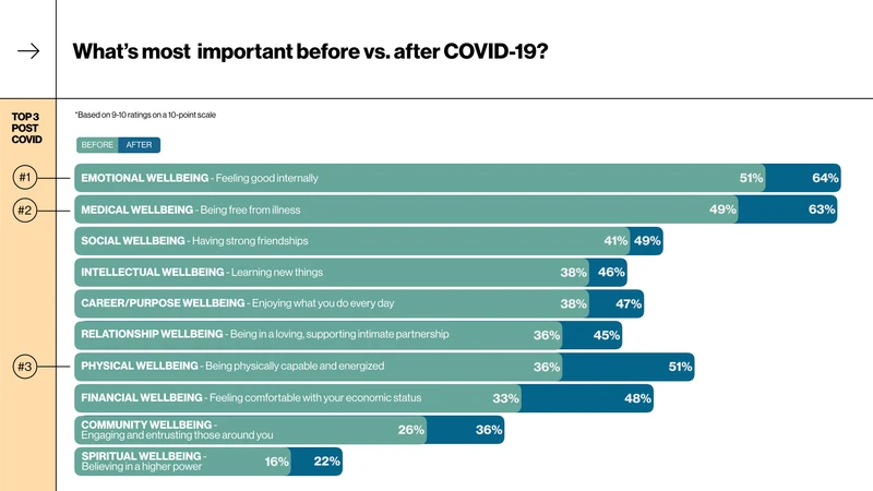 Vice-mostimportantvalue-Covid-19