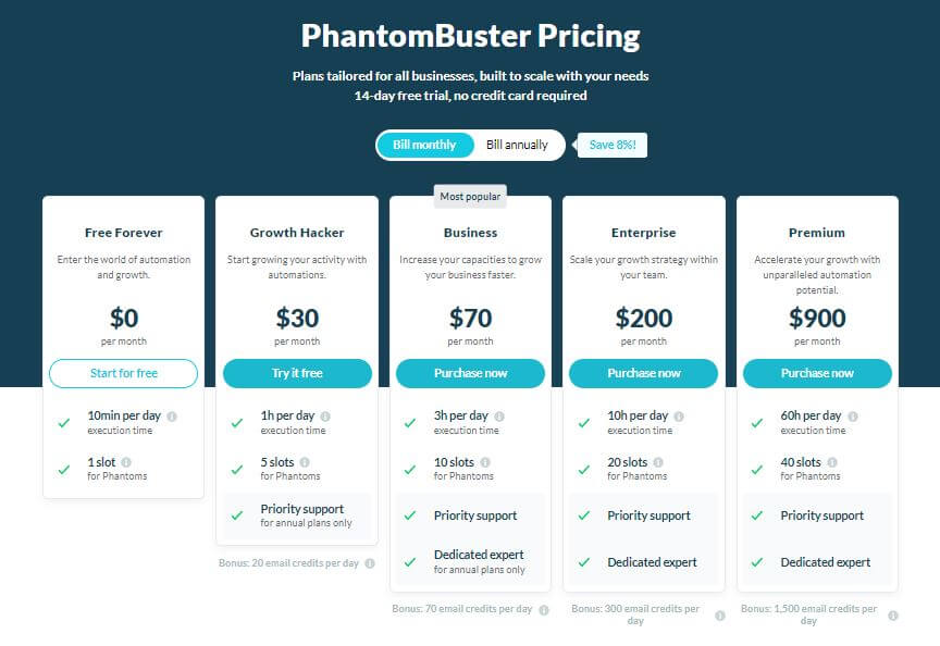 LinkedIn Sales Navigator Alternative: Phantombuster Pricing