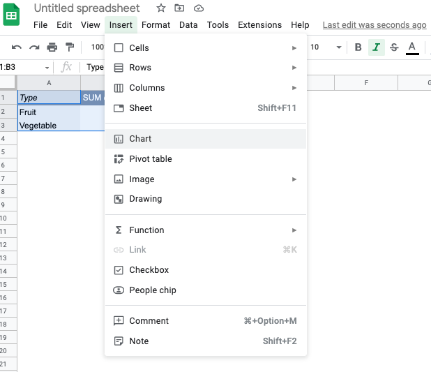 insert Pivot chart in google sheets