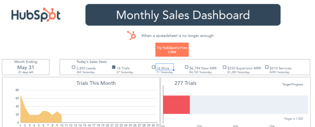 sales dashboard google sheets template