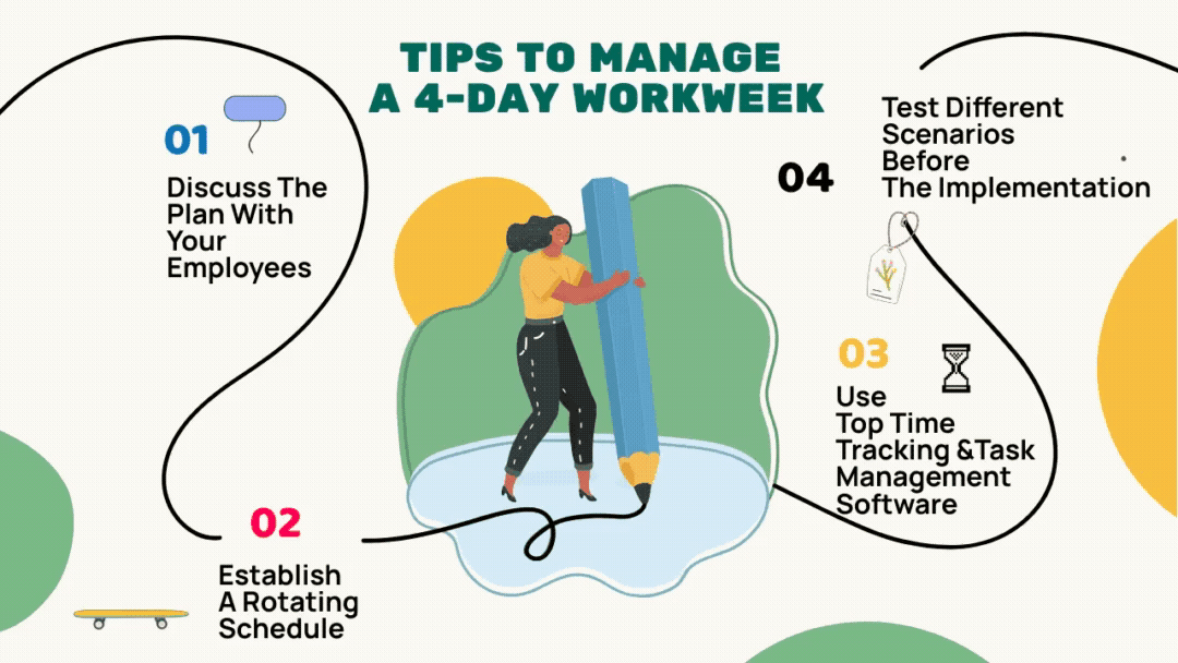 how to make 4 day work week work mindmap 