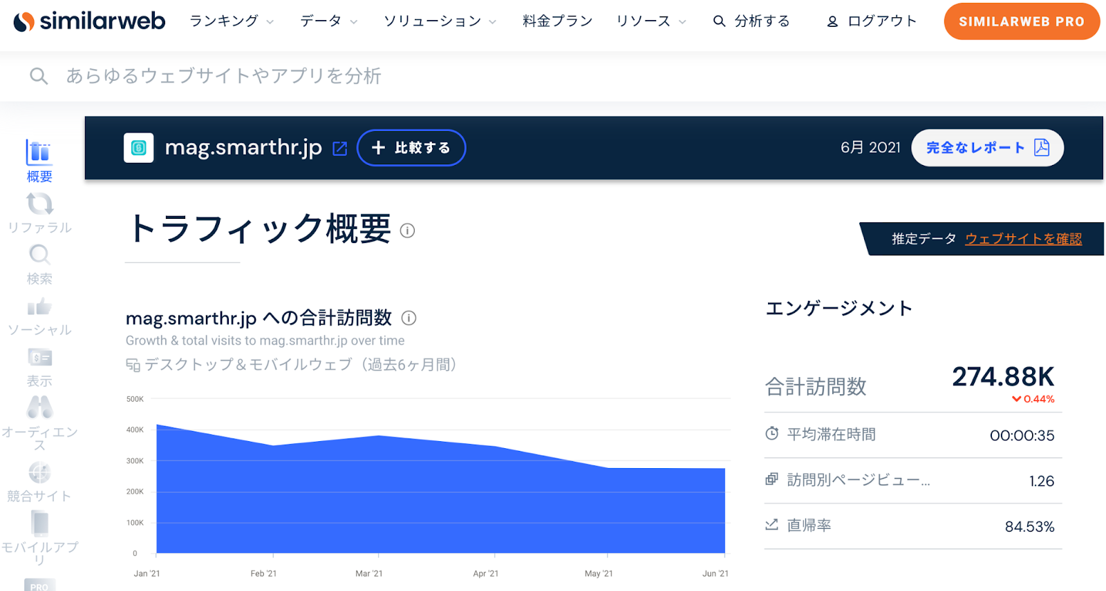 シミラーウェブのインターフェース