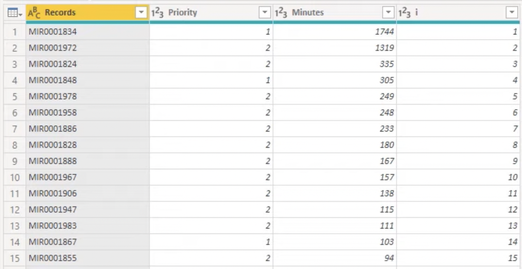 Power BI Function: Table.AddRankColumn