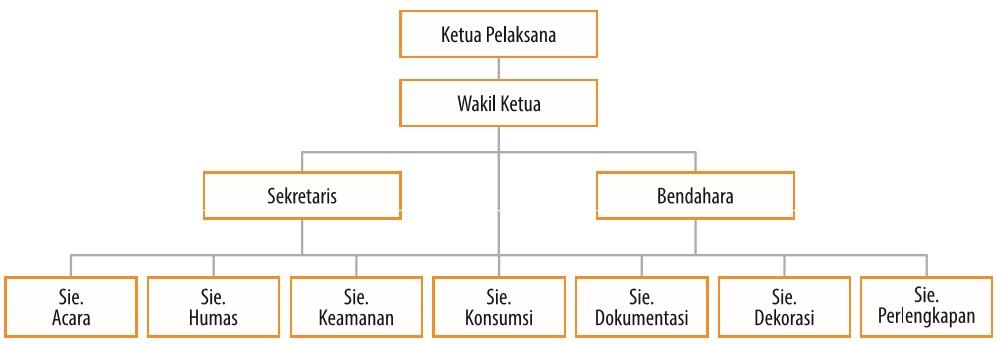 materi seni budaya kelas 11 bab 18