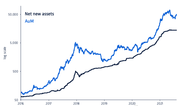 Chart

Description automatically generated