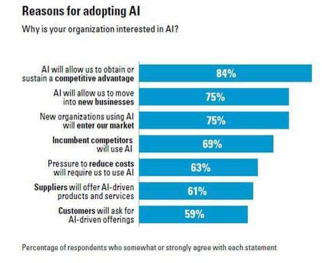 L'avenir du marketing numérique : l'intelligence artificielle