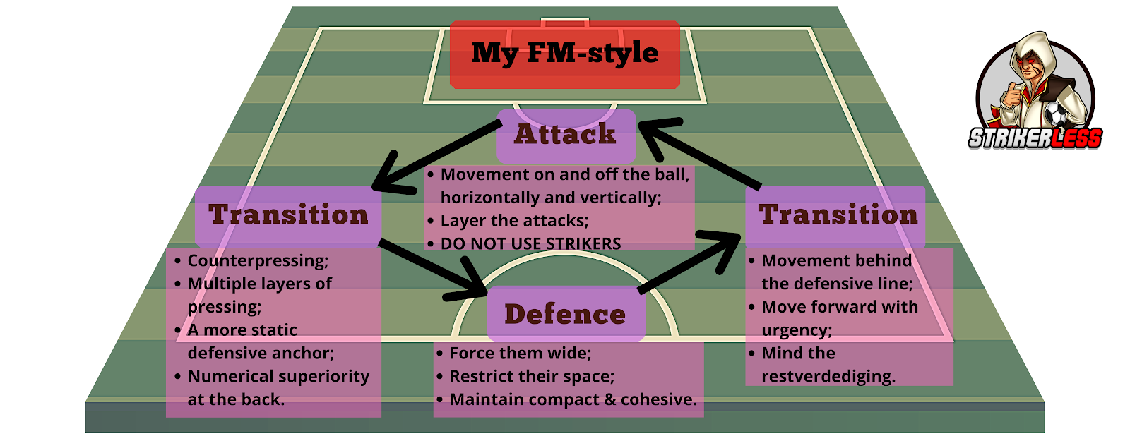 FM21 Tactic: Spaceship - The Art Of Defending by LSPlaysFM