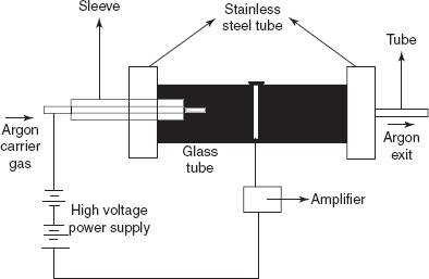 Thermal argon detector