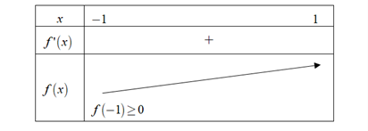 Có bao nhiêu giá trị nguyên của tham số (m) số hàm số (fleft( x right) = left| {{x^3} - 3{x^2} + mx + 10} right|) đồng biến trên khoảng (left( { - 1;1} right))?</p> 1