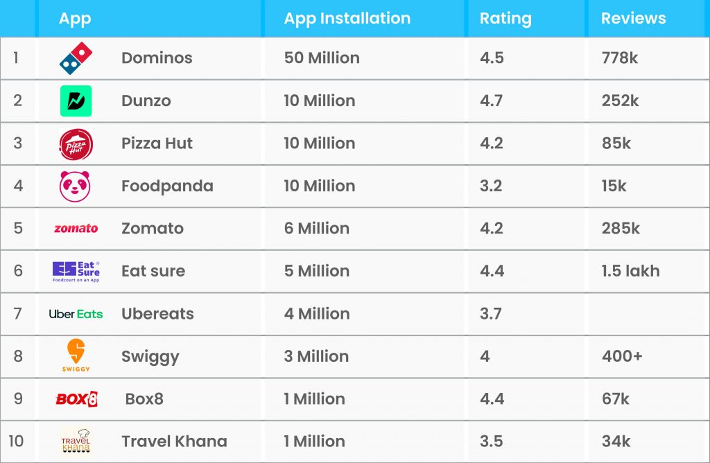 Check-out-the--list-the-top-10-food-delivery-apps-in-India-in-2022