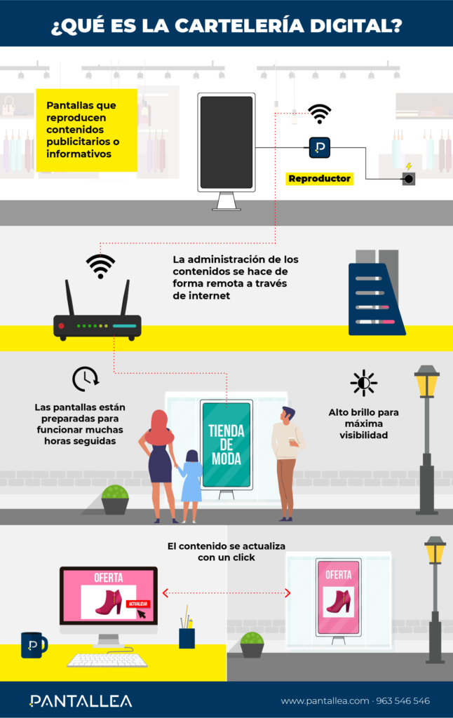 infografia digital signage