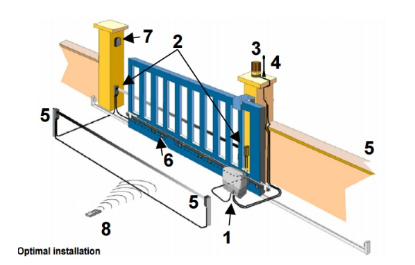 Mẫu cổng tự động của VDS