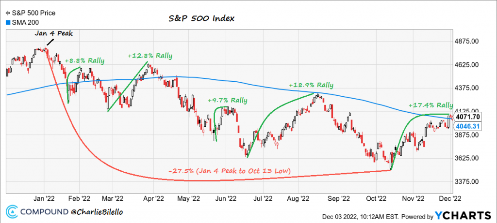 Chart, line chart

Description automatically generated