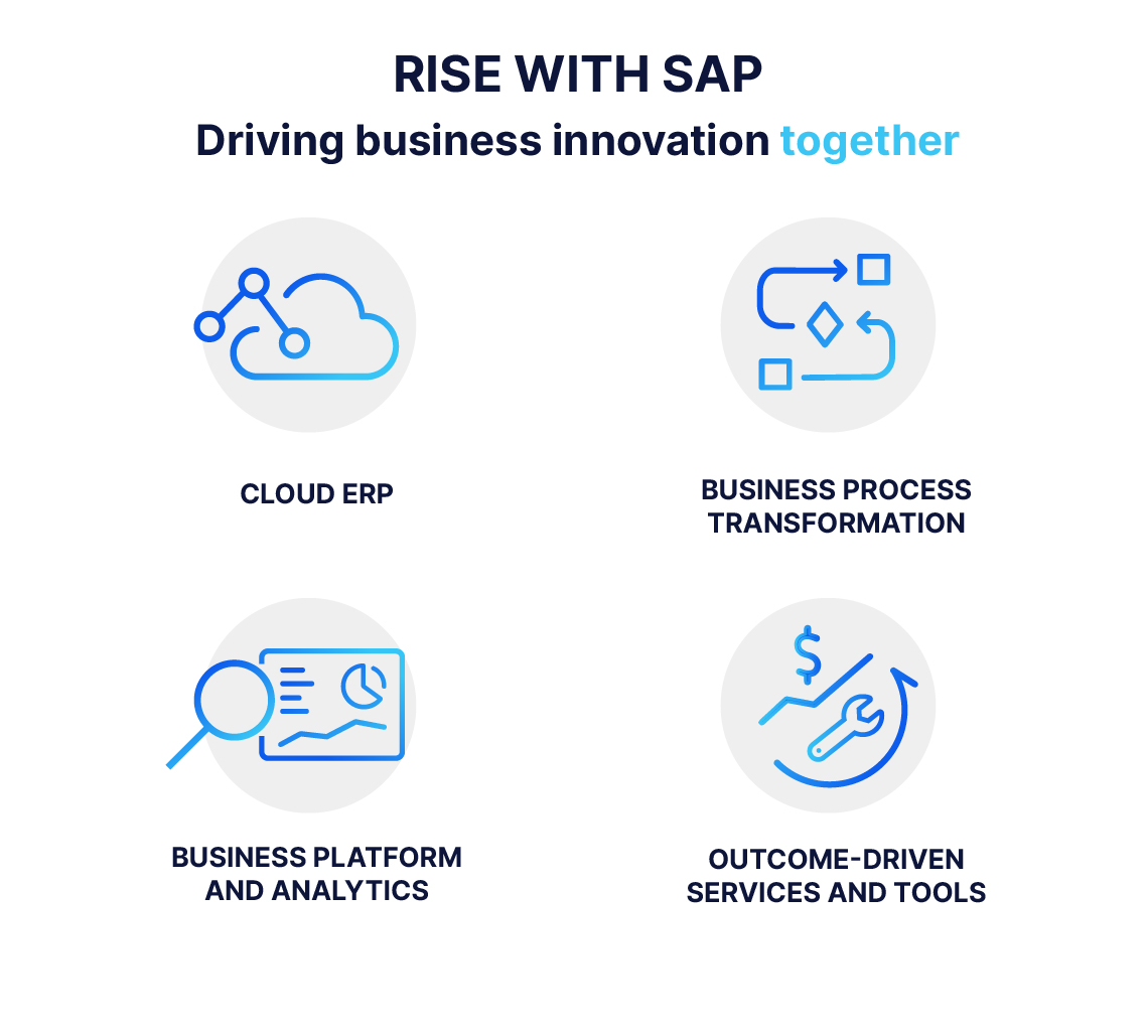 Rise with SAP