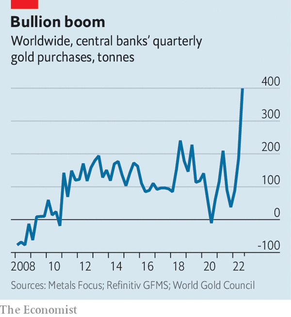 Почему центральные банки накапливают золото. Металл предлагает защиту от инфляции и способ обойти западные санкции на Россию.