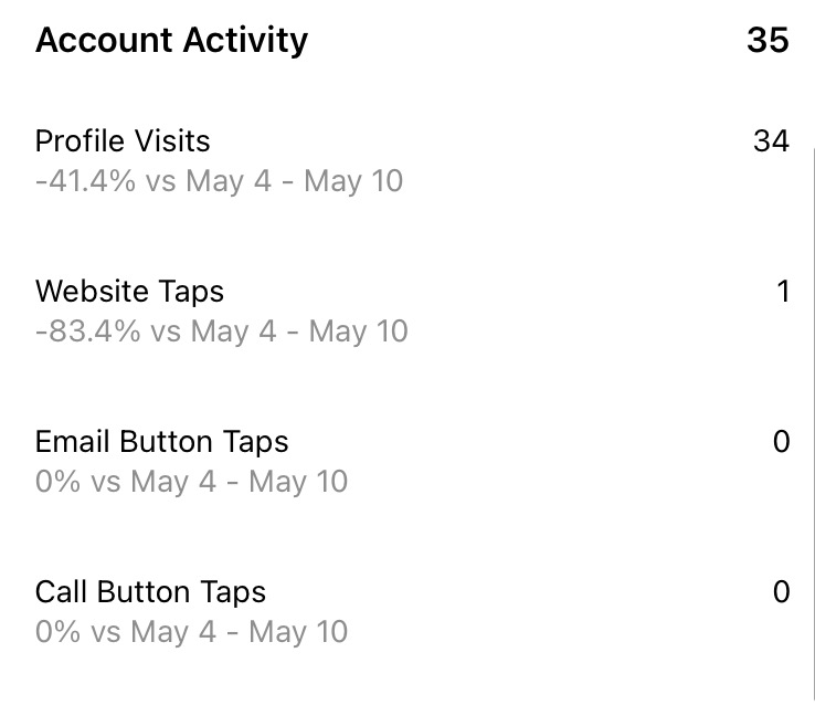 account activity insights on instagram 