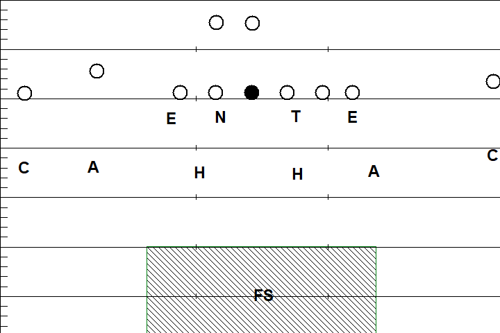 Deep Safety Coverage Area.bmp