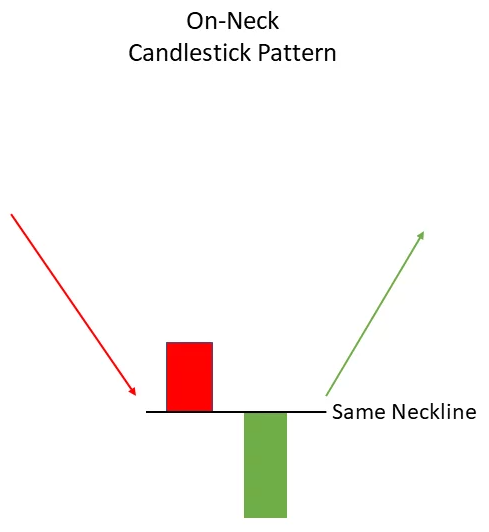 الگوی On-Neck Pattern