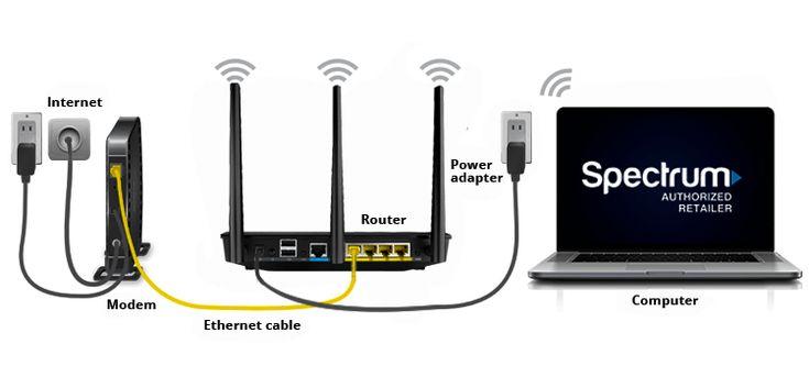 Pin on spectrum net selfinstall