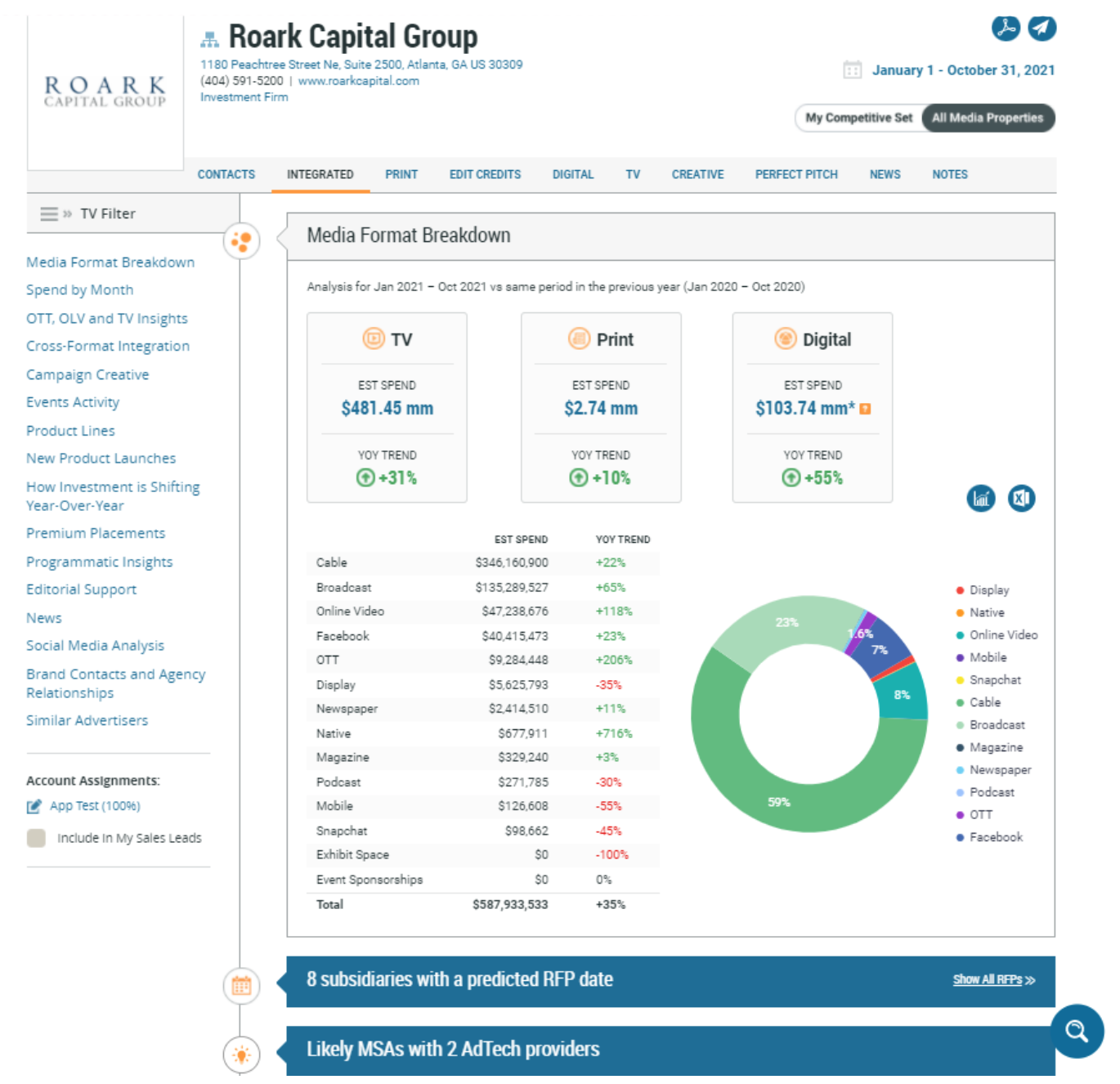 Roark Capital Group Advertising Profile Chart